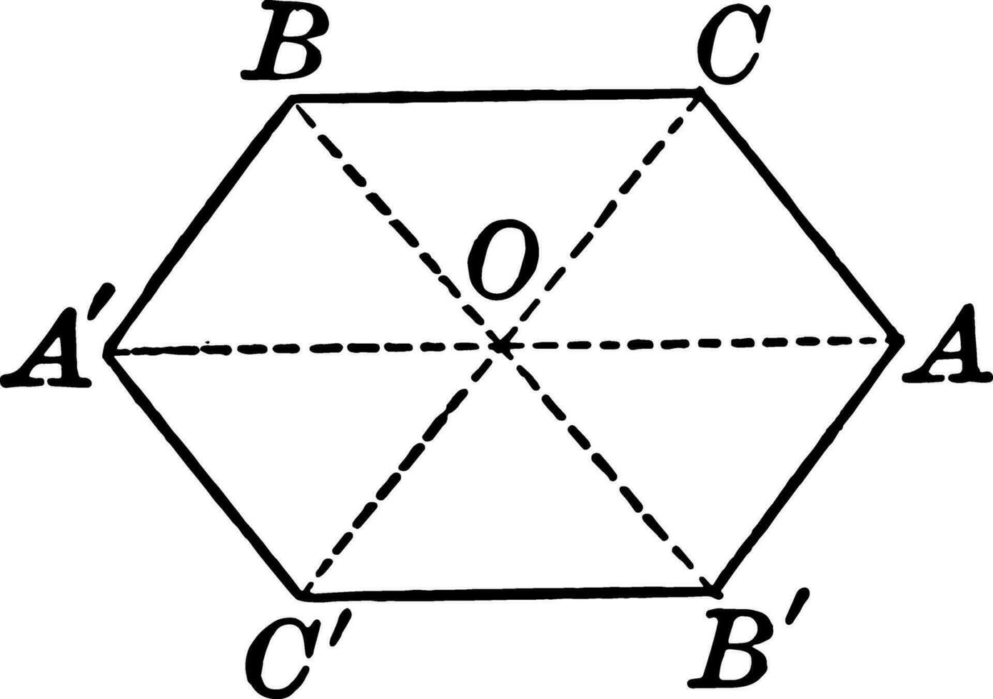 Achse von Symmetrie gezeichnet auf ein Hexagon Jahrgang Illustration. vektor