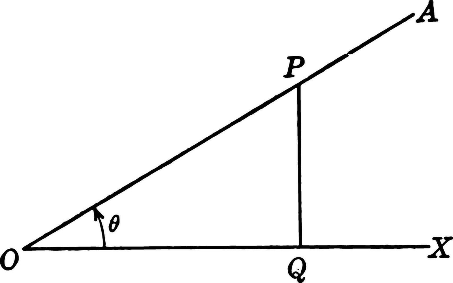 akut vinkel theta årgång illustration. vektor