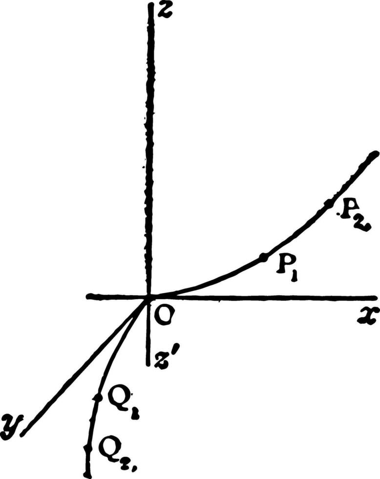 hyperbolisch Parabaloid Jahrgang Illustration. vektor