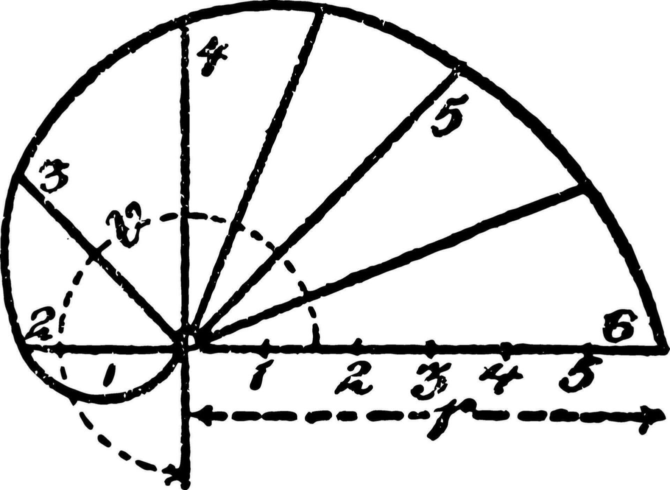 Konstruktion von ein Arithmetik Spiral- Jahrgang Illustration. vektor