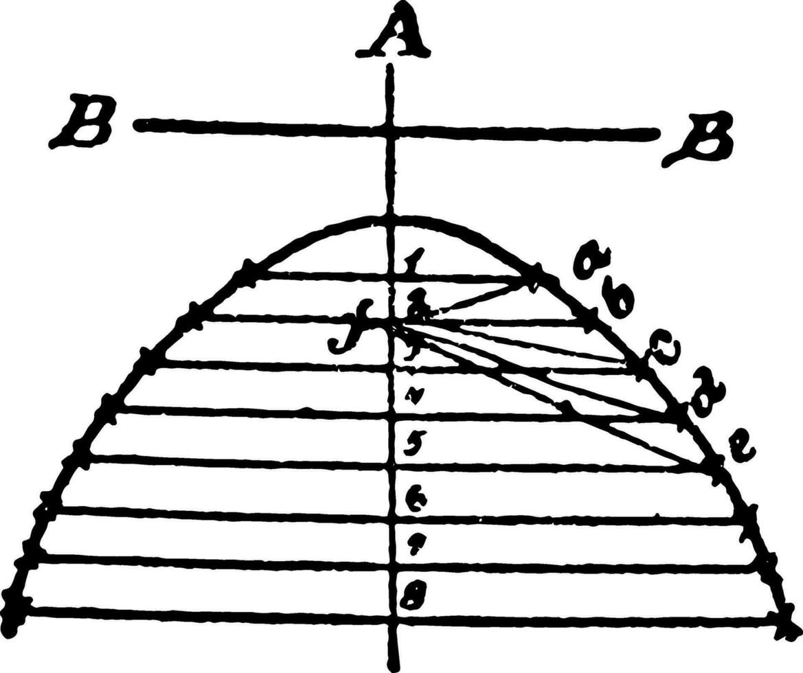konstruktion av en parabel årgång illustration. vektor