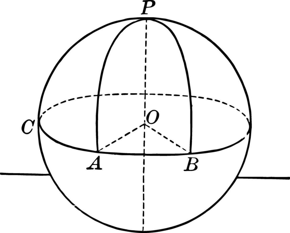 Kugel mit Quadranten und Stangen Jahrgang Illustration. vektor