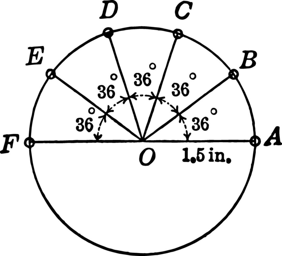 Kreis mit 36 Grad Winkel und Radius 1.5 In. Jahrgang Illustration. vektor