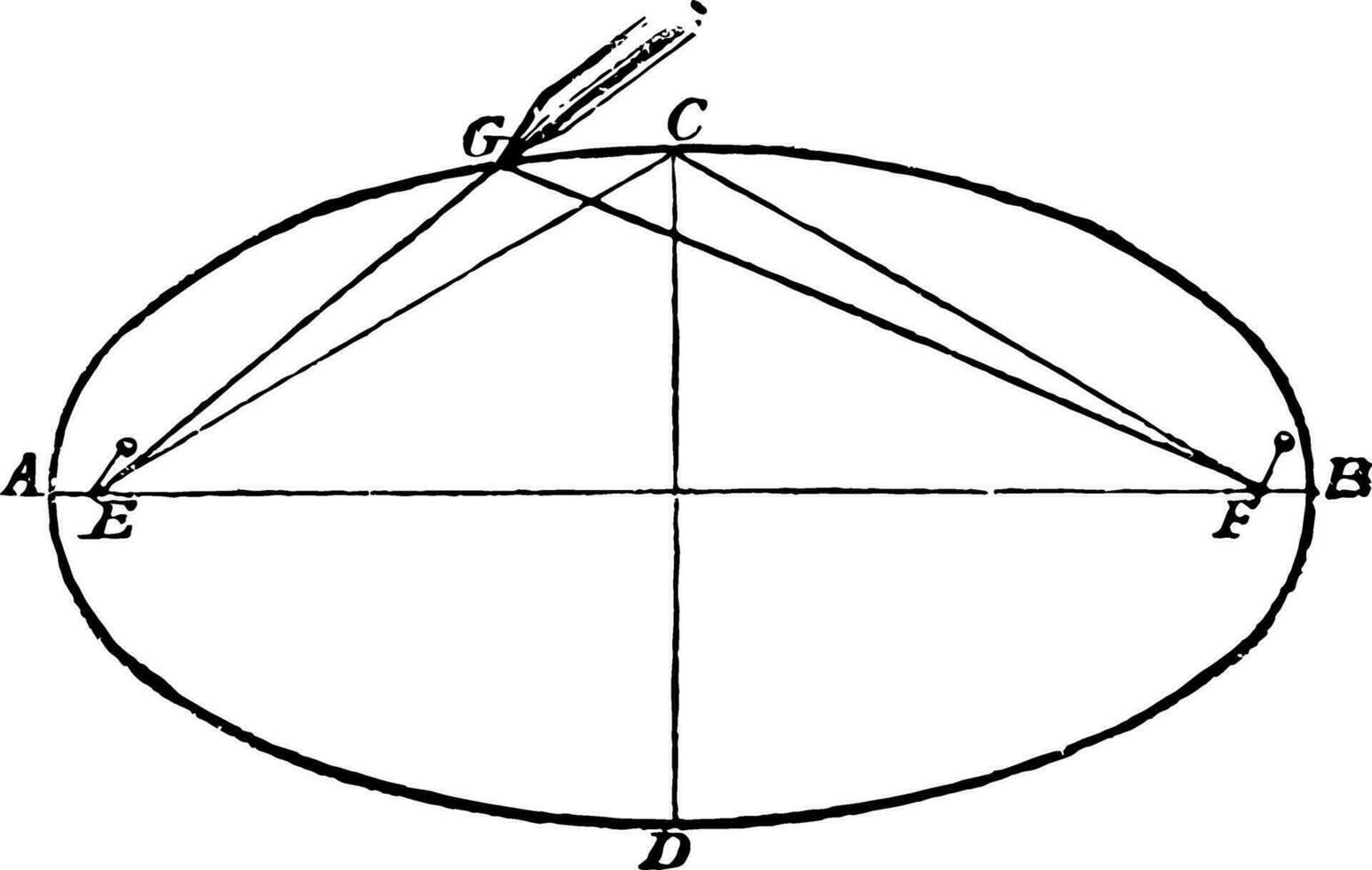 konstruktion av ellips använder sig av sträng årgång illustration. vektor