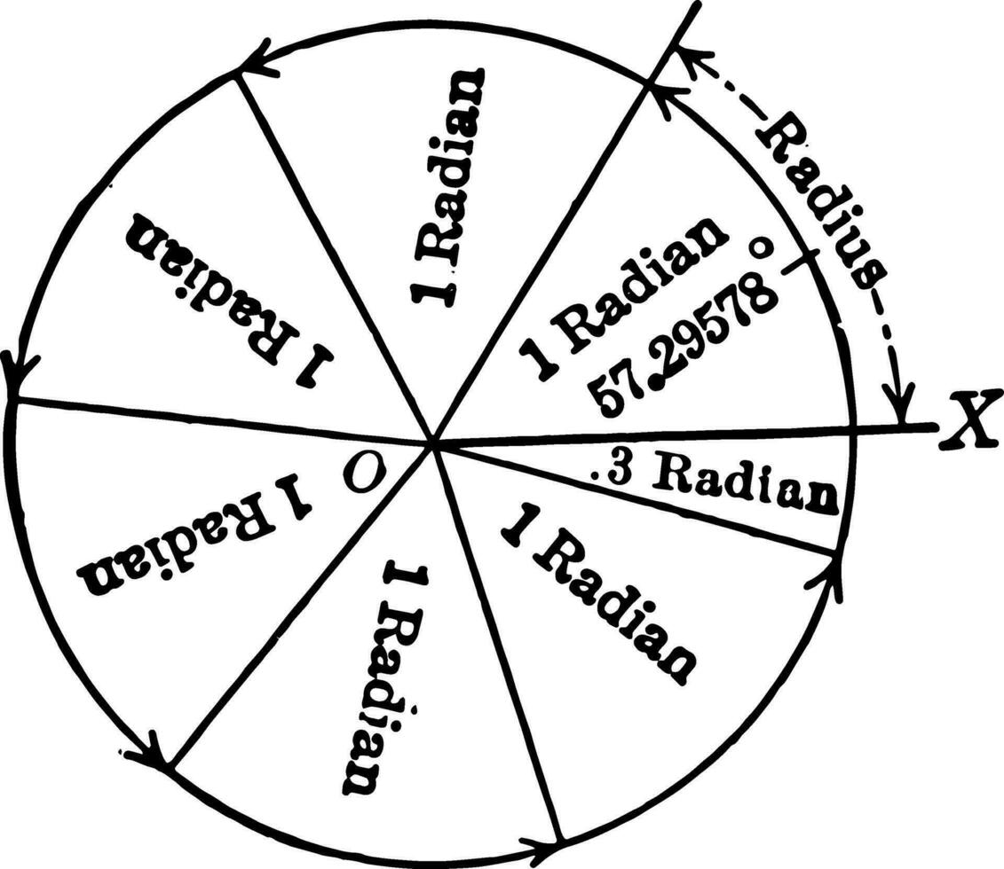 radianer i komplett cirkel årgång illustration. vektor