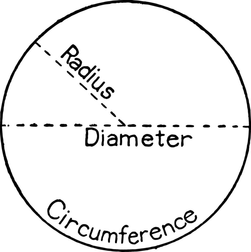 cirkel delar årgång illustration. vektor