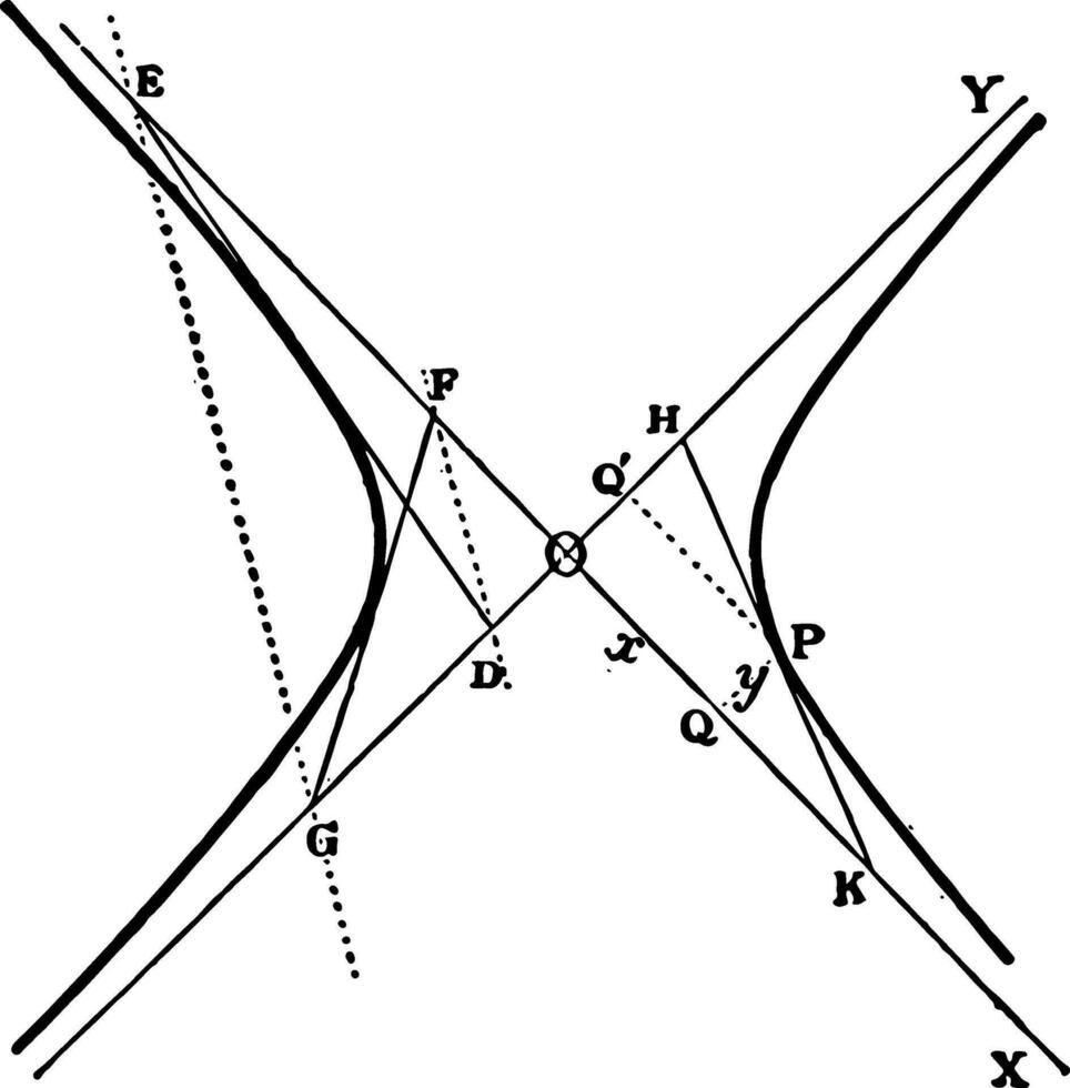 Hyperbel Tangente Dreiecke Jahrgang Illustration. vektor