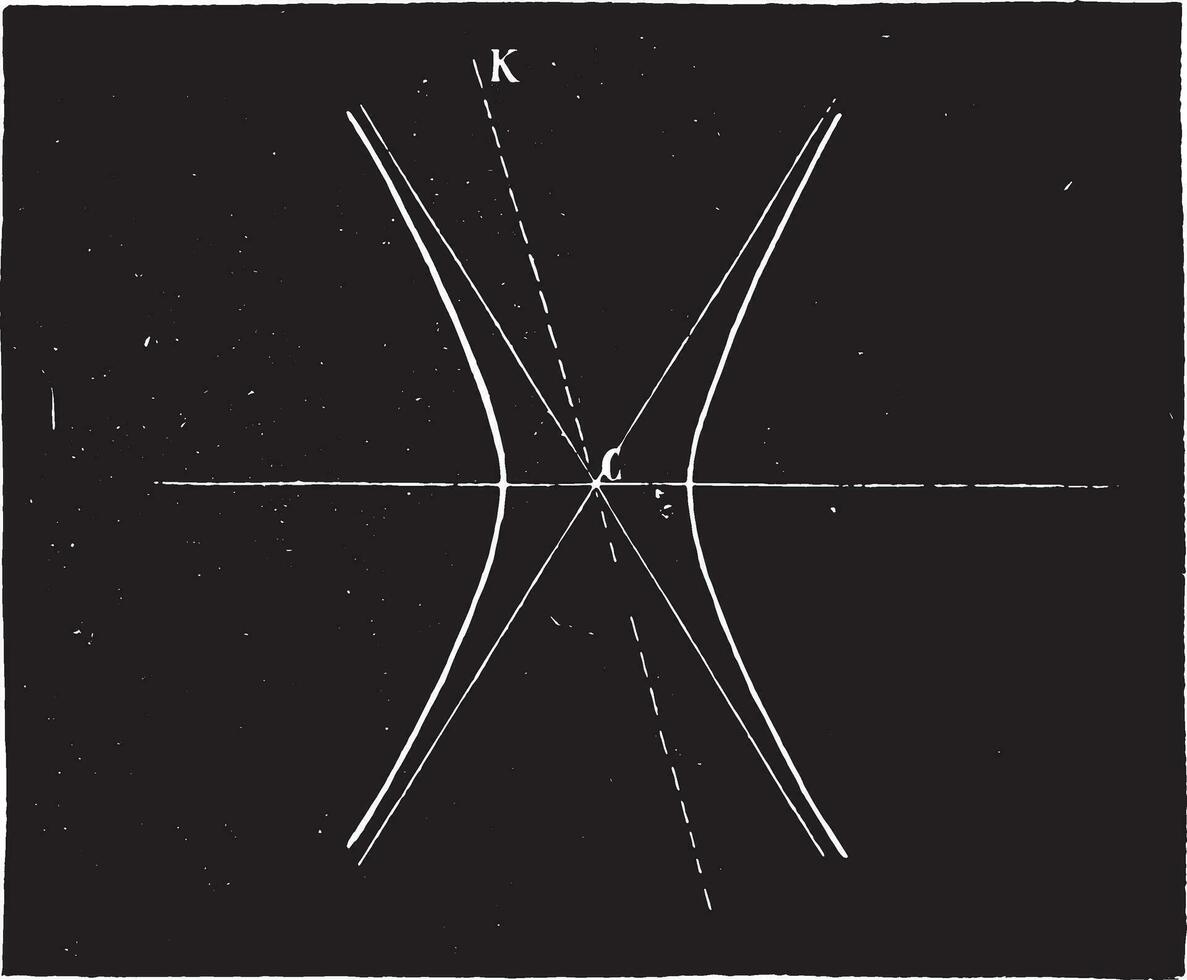 bestimmen das Center von das Hyperbel, Jahrgang Gravur. vektor