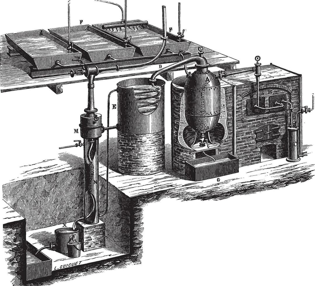 Vakuum Destillation Jahrgang Gravur vektor