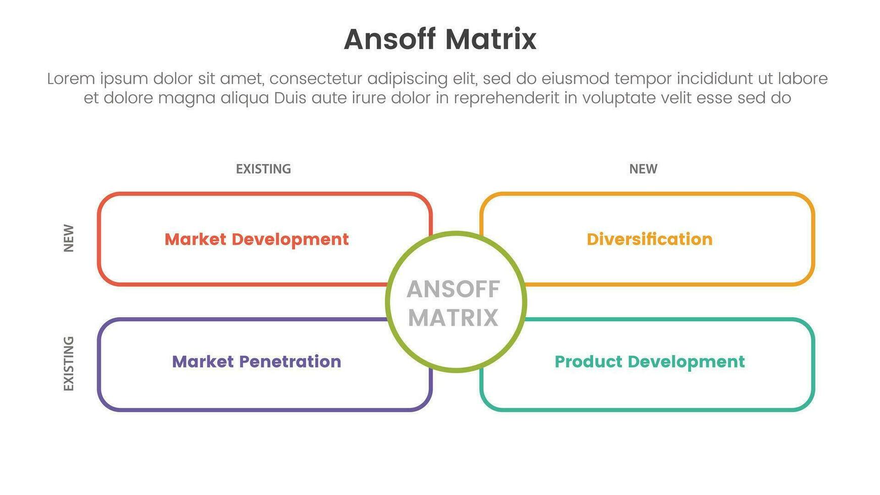 ansoff matris ramverk tillväxt initiativ begrepp med översikt rektangel låda för infographic mall baner med fyra punkt lista information vektor