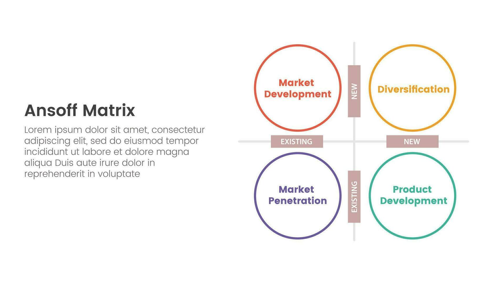 ansoff Matrix Rahmen Wachstum Initiativen Konzept mit groß Kreis Base zum Infografik Vorlage Banner mit vier Punkt aufführen Information Vektor