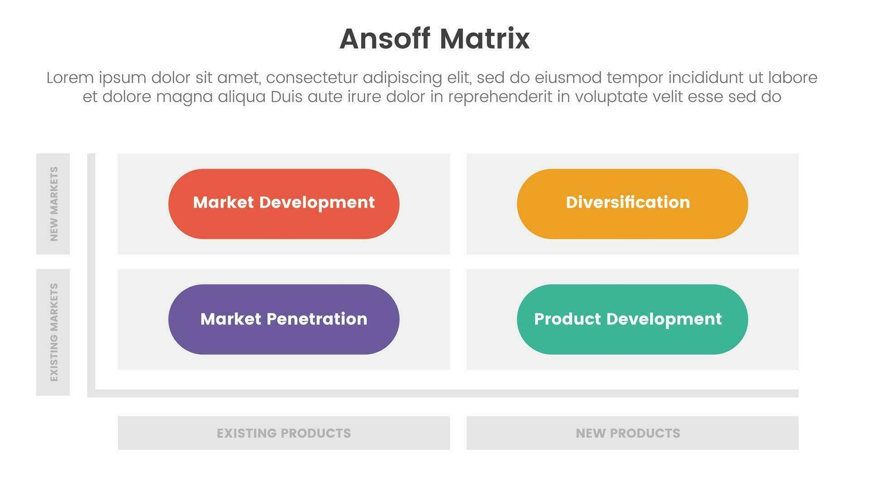 ansoff matris ramverk tillväxt initiativ begrepp med runda matris form bas för infographic mall baner med fyra punkt lista information vektor