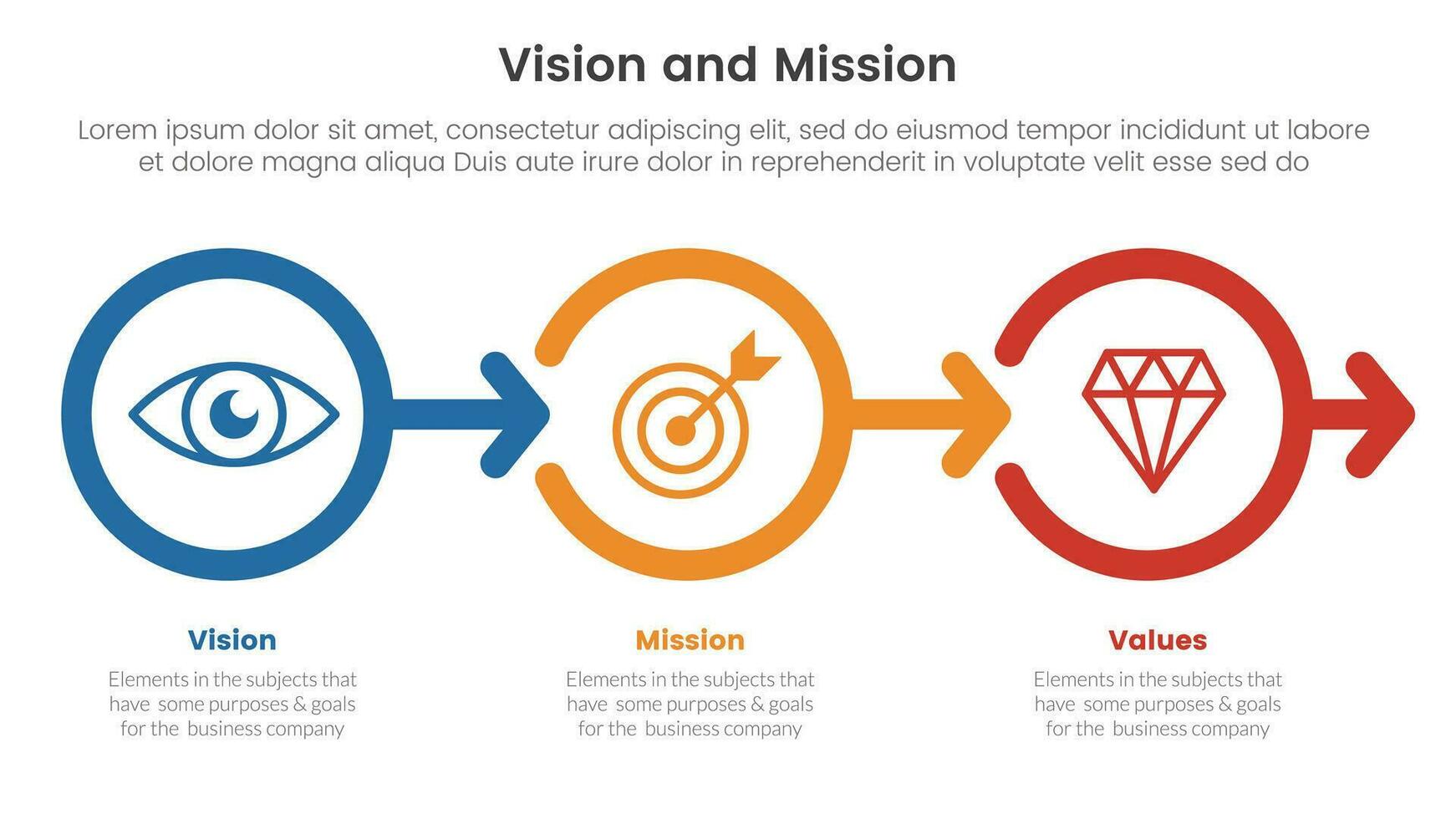 Geschäft Vision Mission und Werte Analyse Werkzeug Rahmen Infografik mit Kreis und Gliederung richtig Pfeil 3 Punkt Stufen Konzept zum rutschen Präsentation vektor