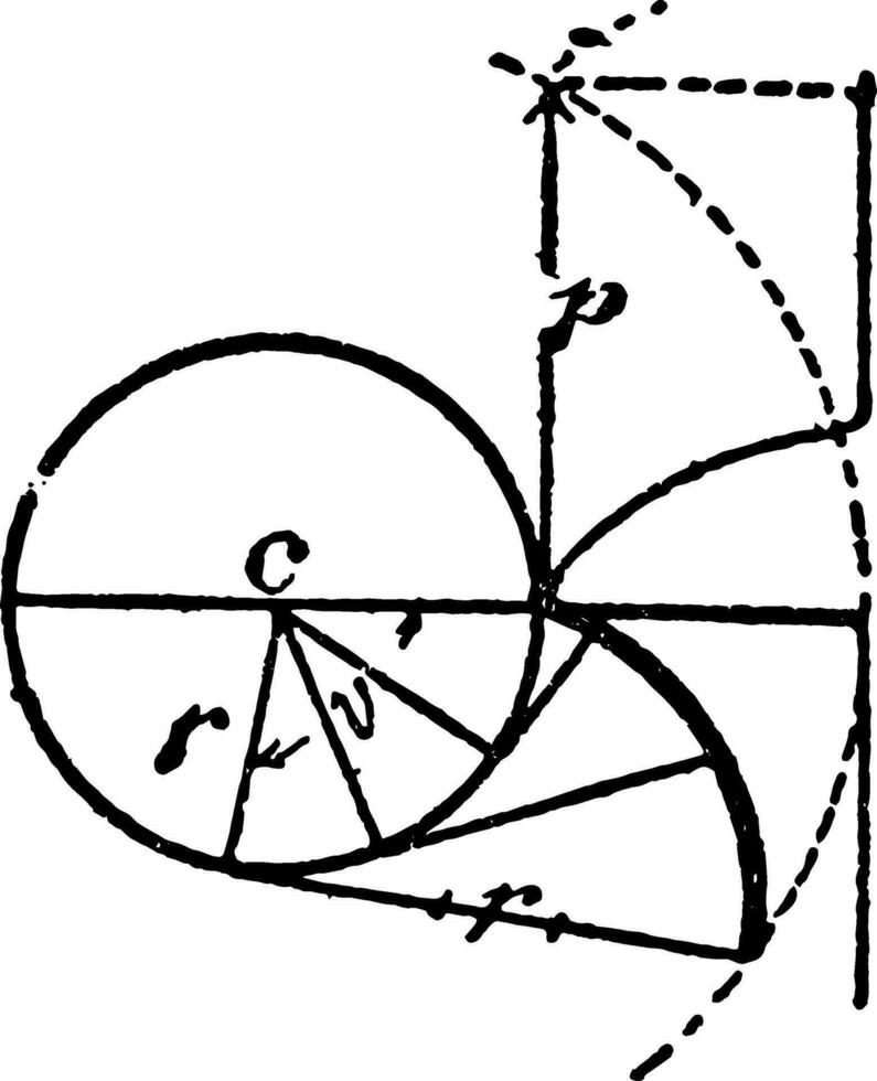 konstruktion av ett utvecklas av en cirkel årgång illustration. vektor