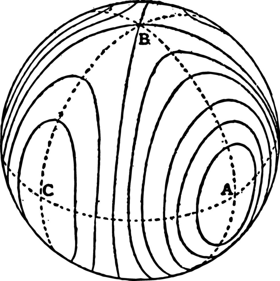 oföränderlig kon årgång illustration. vektor