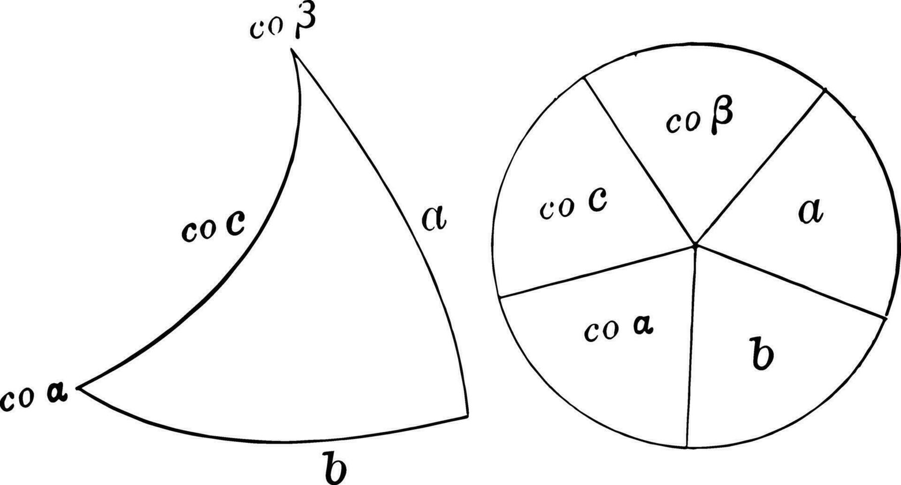 napiers rätt sfärisk triangel årgång illustration. vektor