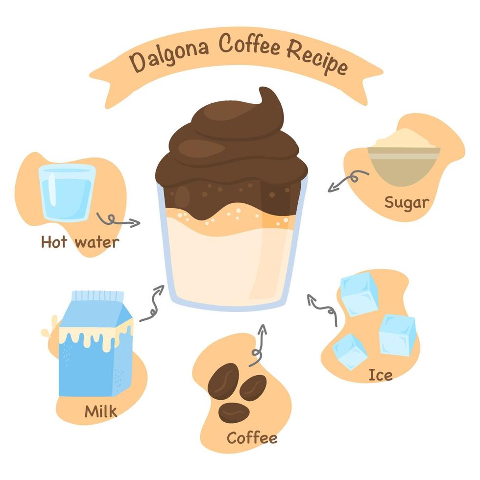 Dalgona Kaffeerezeptkonzept vektor