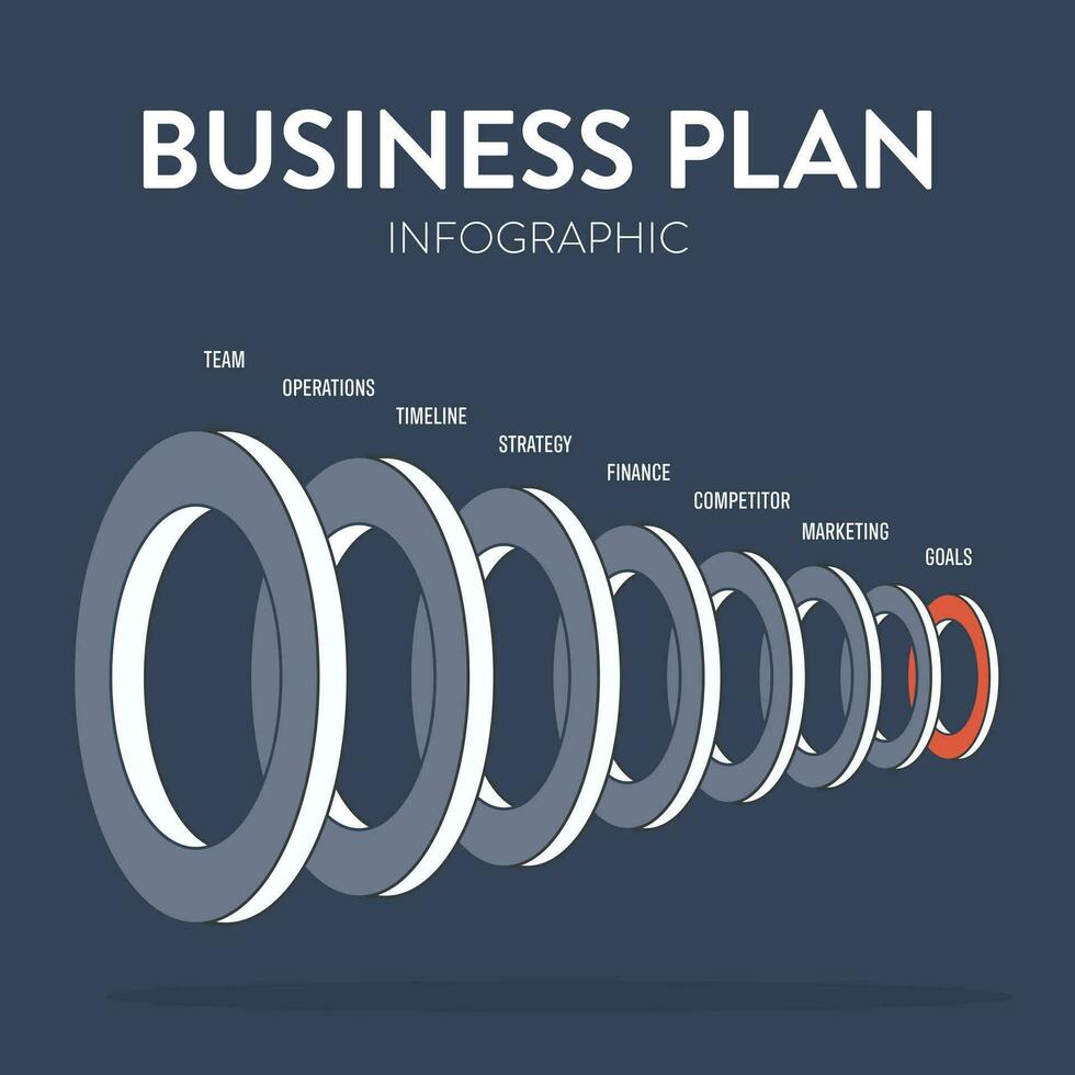 företag planen diagram Diagram infographic baner med ikoner vektor har uppdrag, swot, konkurrent, marknadsföra forskning, mänsklig resurs, utveckling strategi, marknadsföring finansiell planen och verkställande sammanfattning.