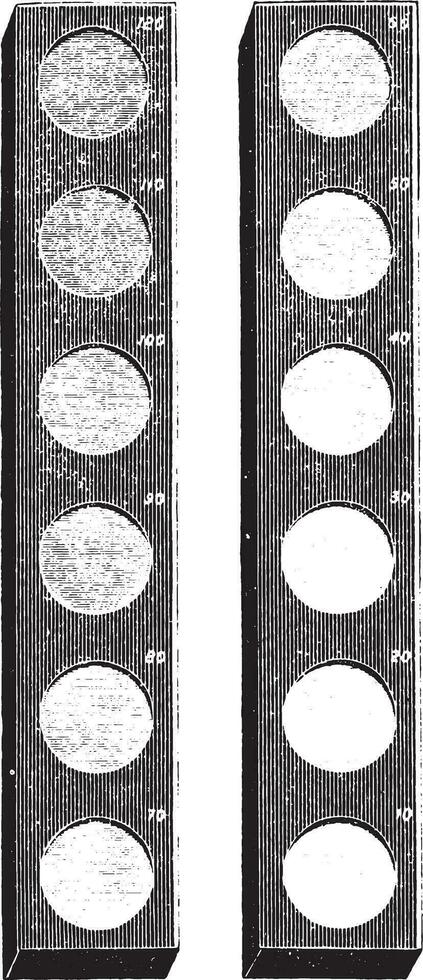 Olivers Hämoglobinometer, Jahrgang Gravur. vektor