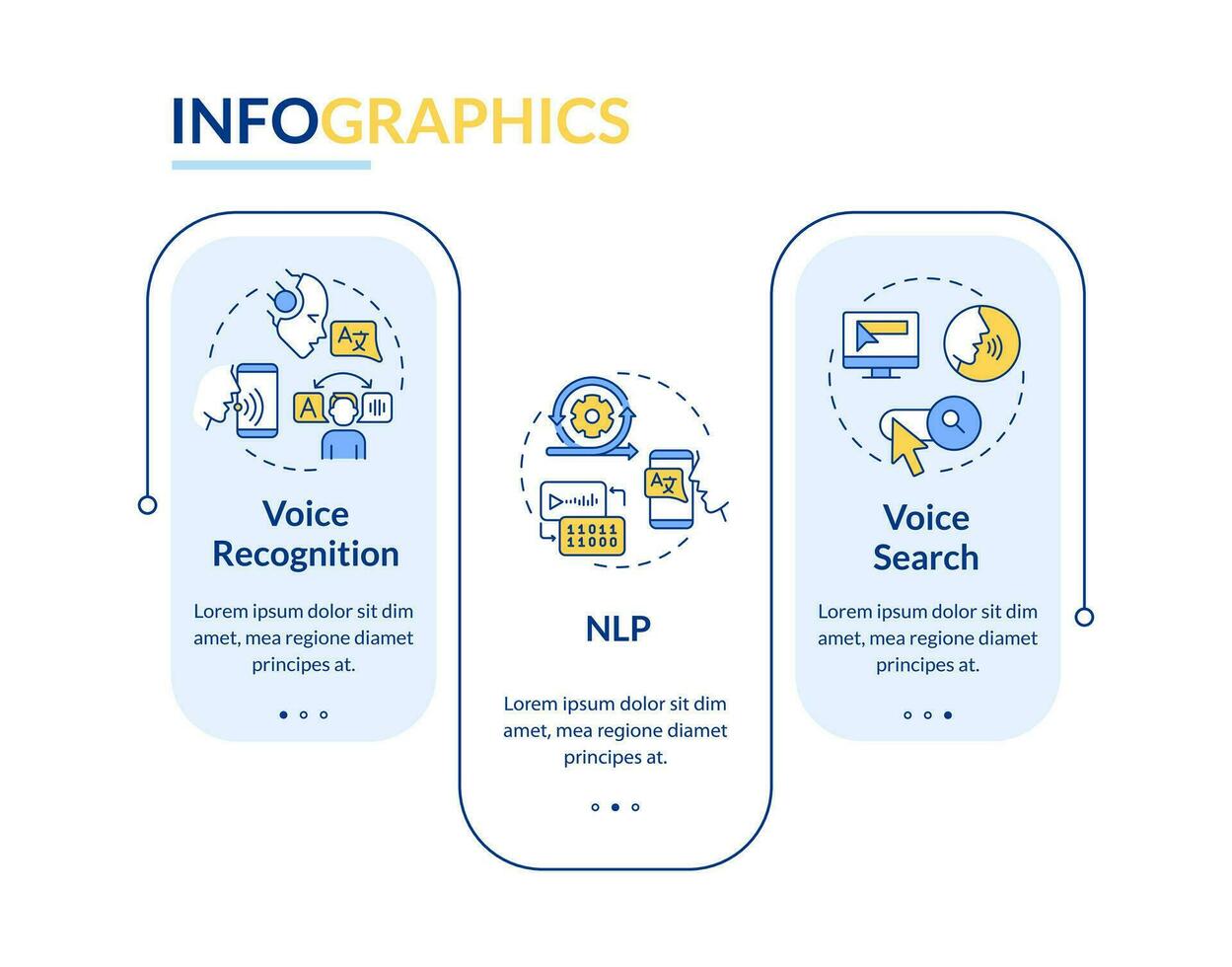 2d röst assistent vektor infographics mall med linjär ikoner begrepp, data visualisering med 3 steg, bearbeta tidslinje Diagram.