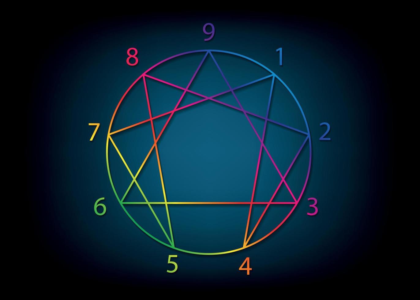 enneagram -ikon, helig geometri, diagram färgrik lutningslogotypmall, med siffror från ett till nio angående de nio typerna av personlighet, vektorillustration isolerad på svartblå bakgrund vektor