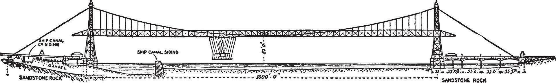 widnes bro, årgång illustration. vektor