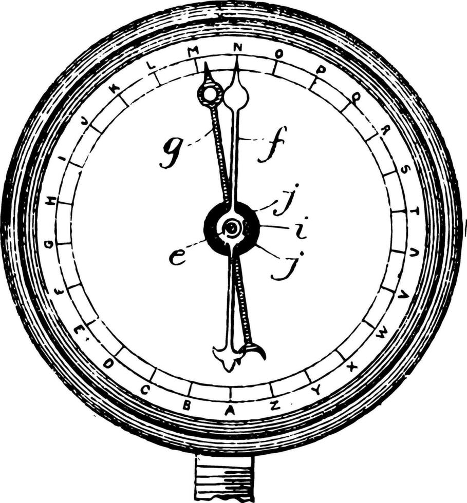 Druck Variation Indikator Jahrgang Illustration. vektor