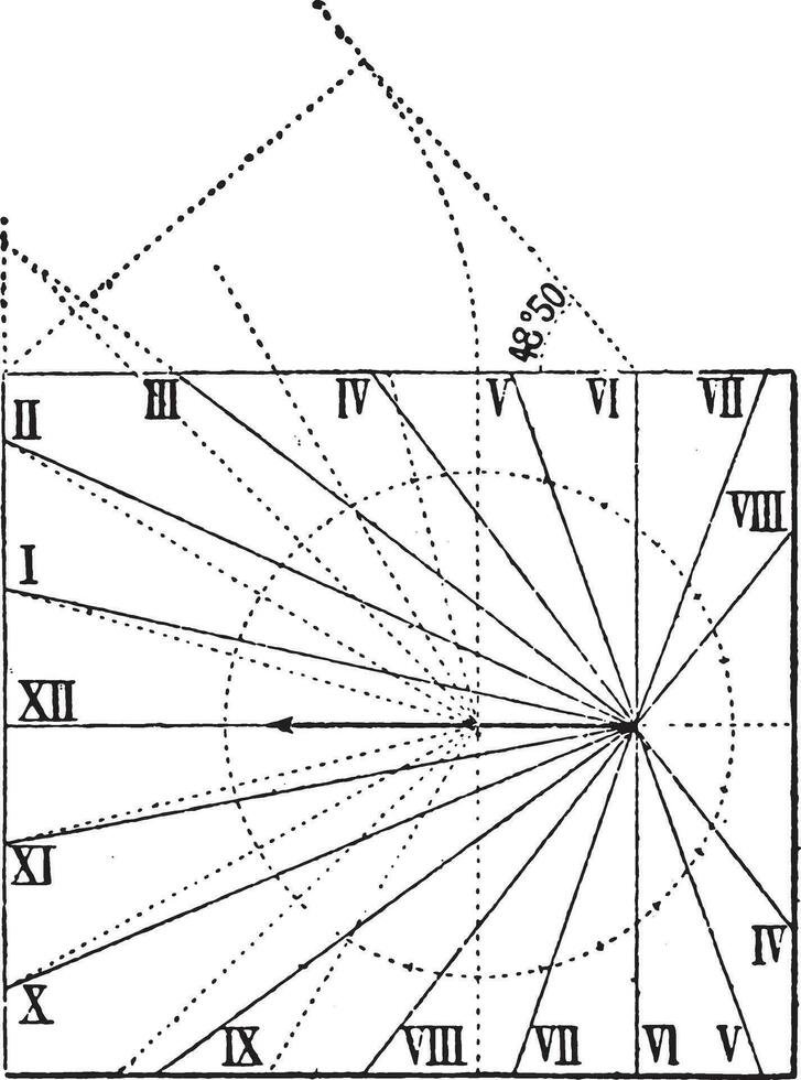 horizontal Sonnenuhr, nicht rückläufig, Jahrgang Gravur. vektor