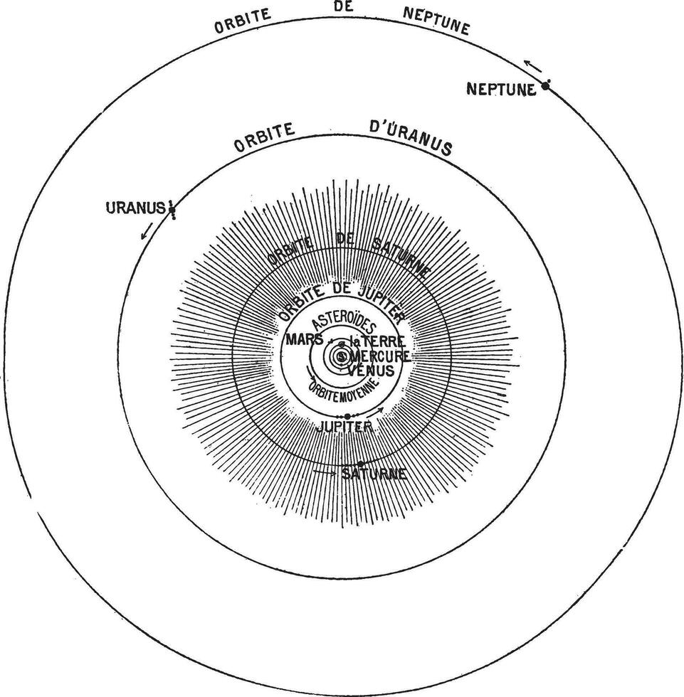 sol- systemet, årgång gravyr. vektor