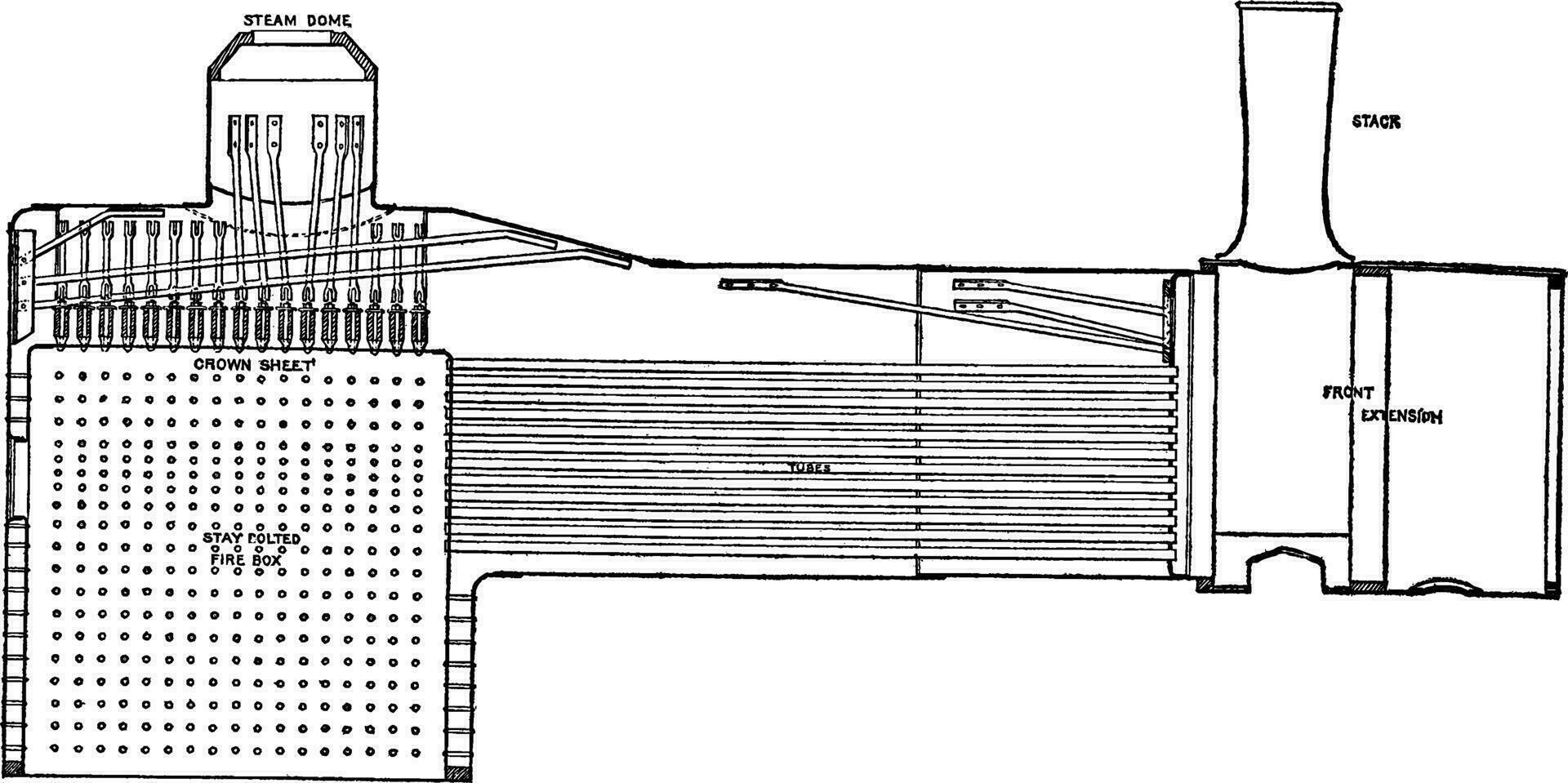 lokomotiv broiler, årgång illustration. vektor