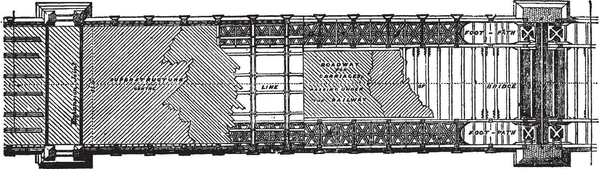 bro planer, årgång illustration. vektor