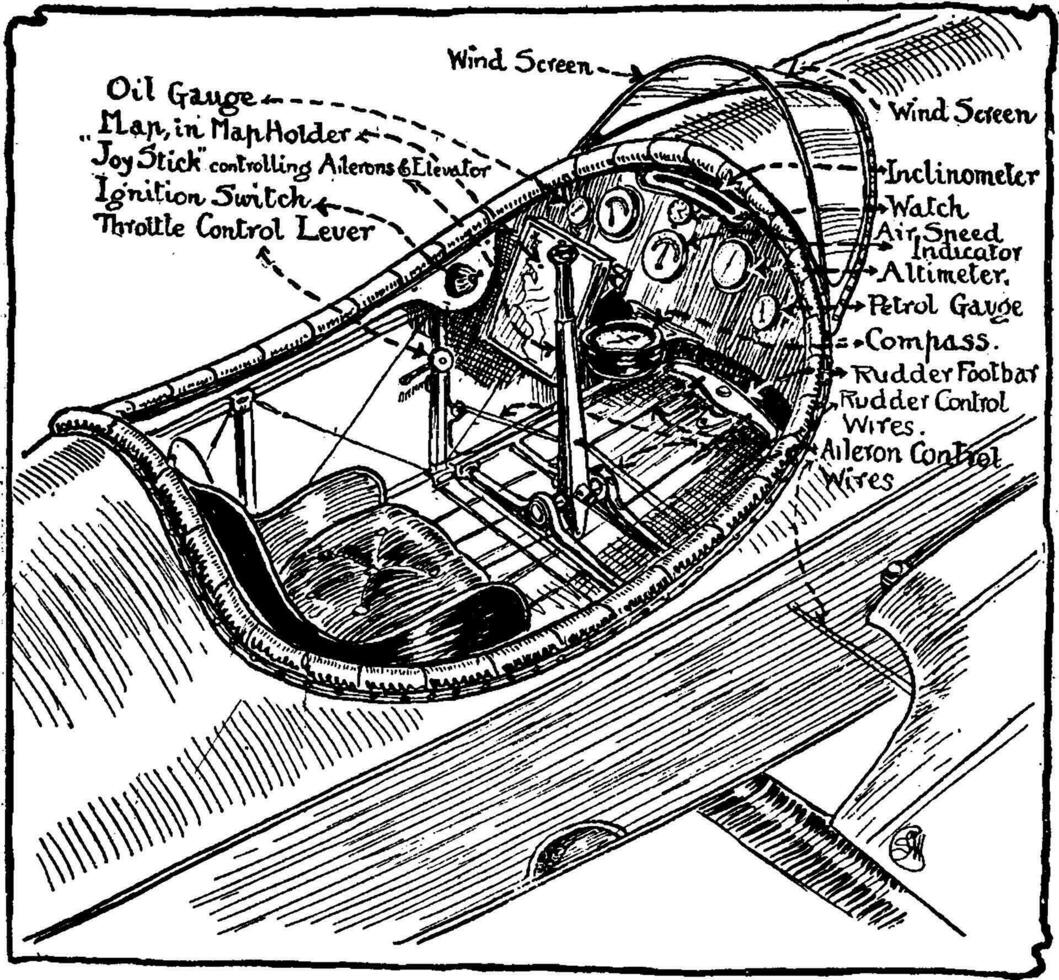 Flugzeug Cockpit, Jahrgang Illustration. vektor