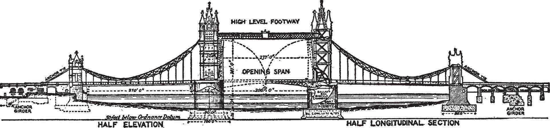 torn bro, årgång illustration. vektor