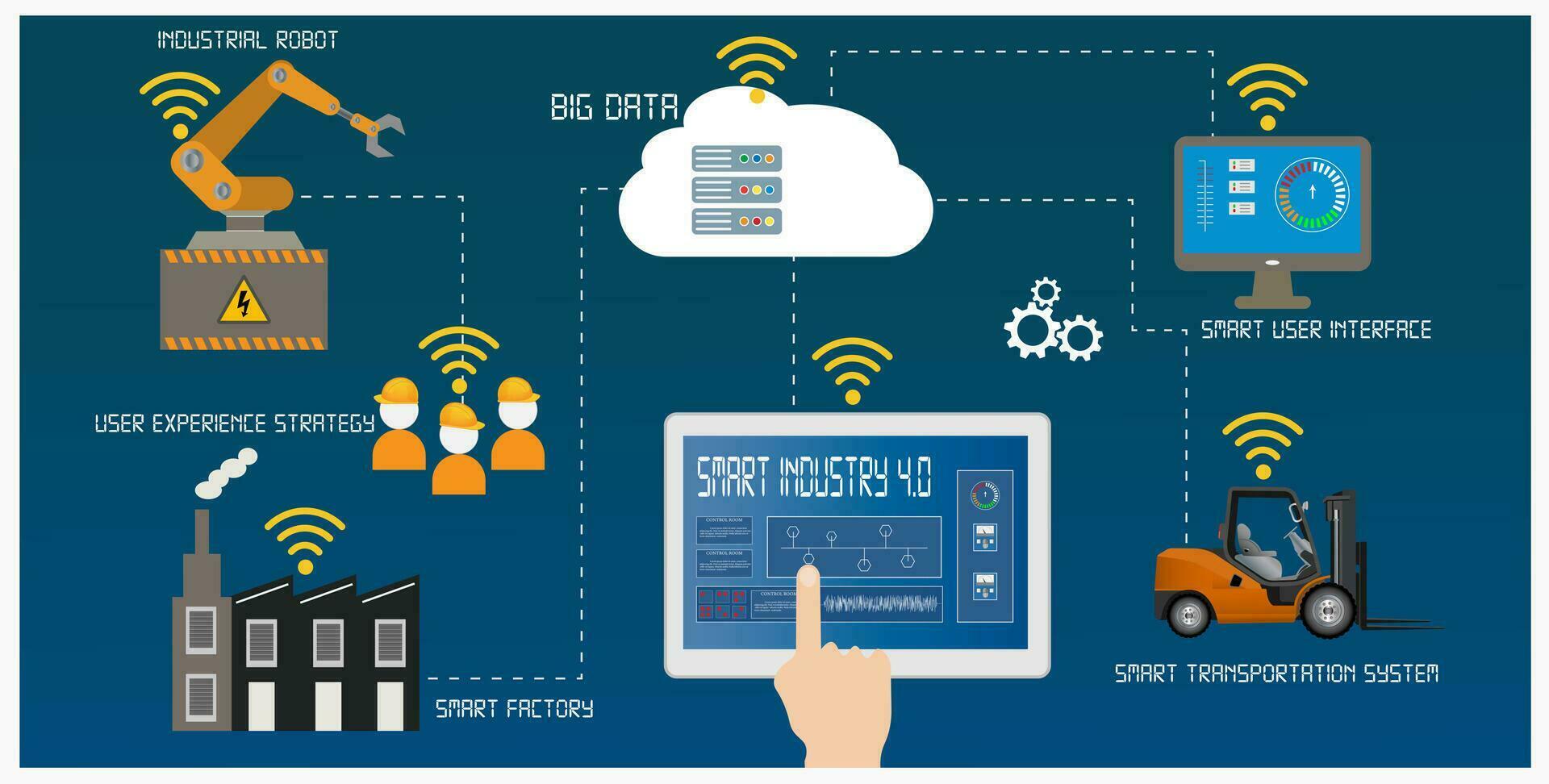 Clever Industrie 4.0 Infografik mit Internet von Dinge Konzept. Vektor Illustration.