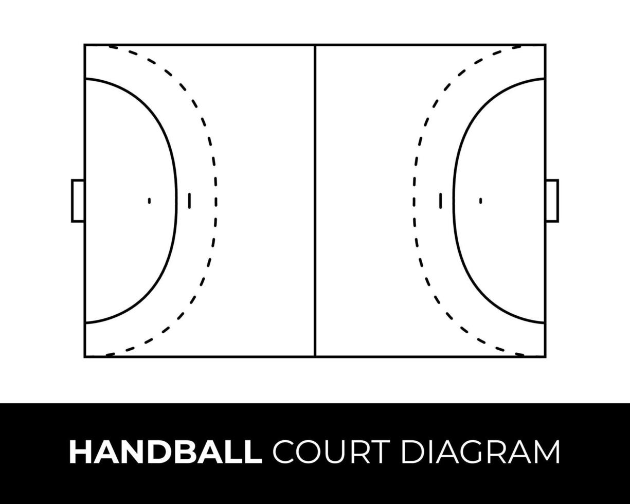 diagram över handbollsplan på vit bakgrund vektor