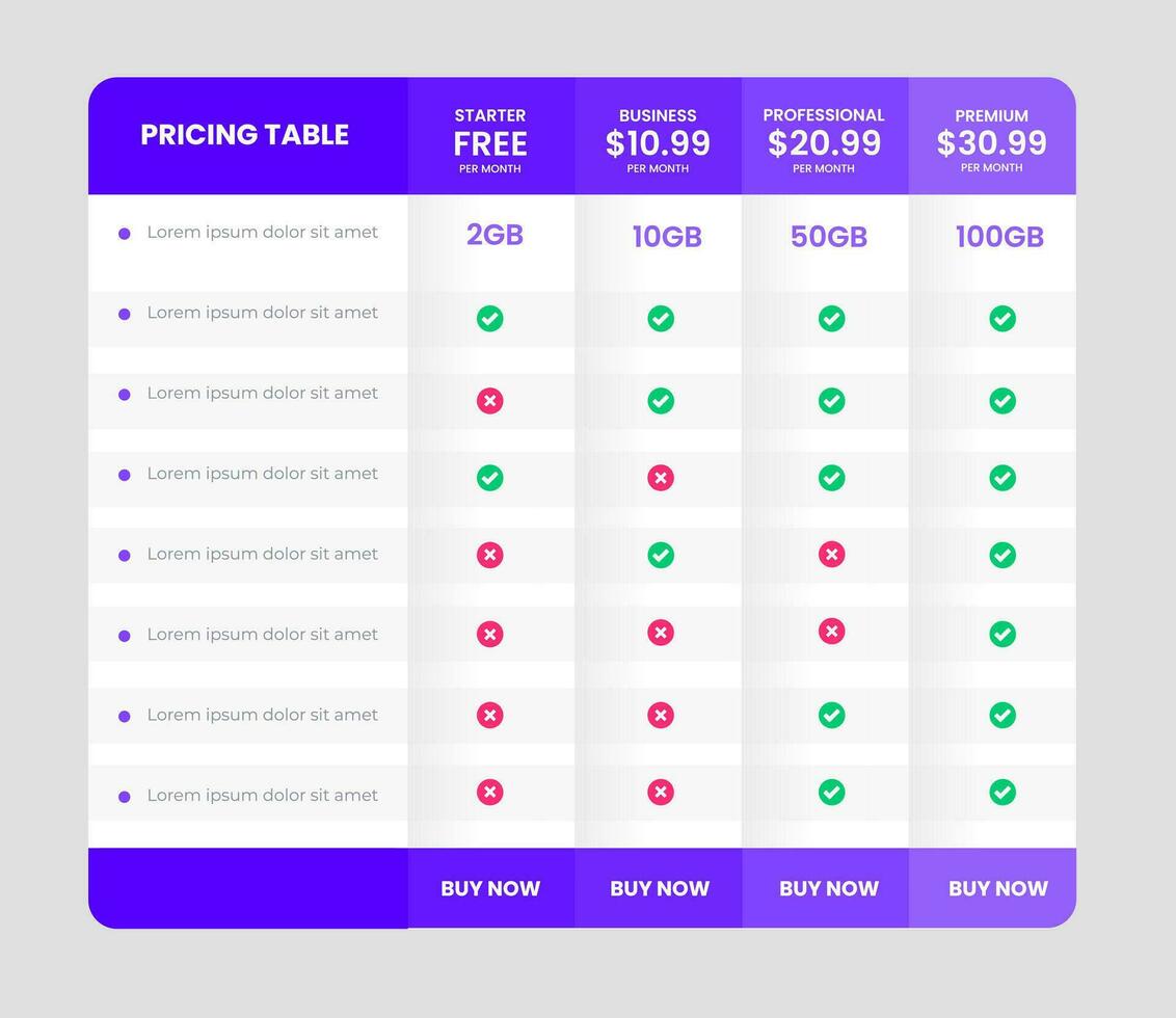 färgrik företag hemsida pris prissättning Diagram tabell prenumeration. webb baner checklista jämförelse prissättning Diagram tabell produkt planen erbjudande pris paket prenumeration alternativ jämförelse infografik. vektor