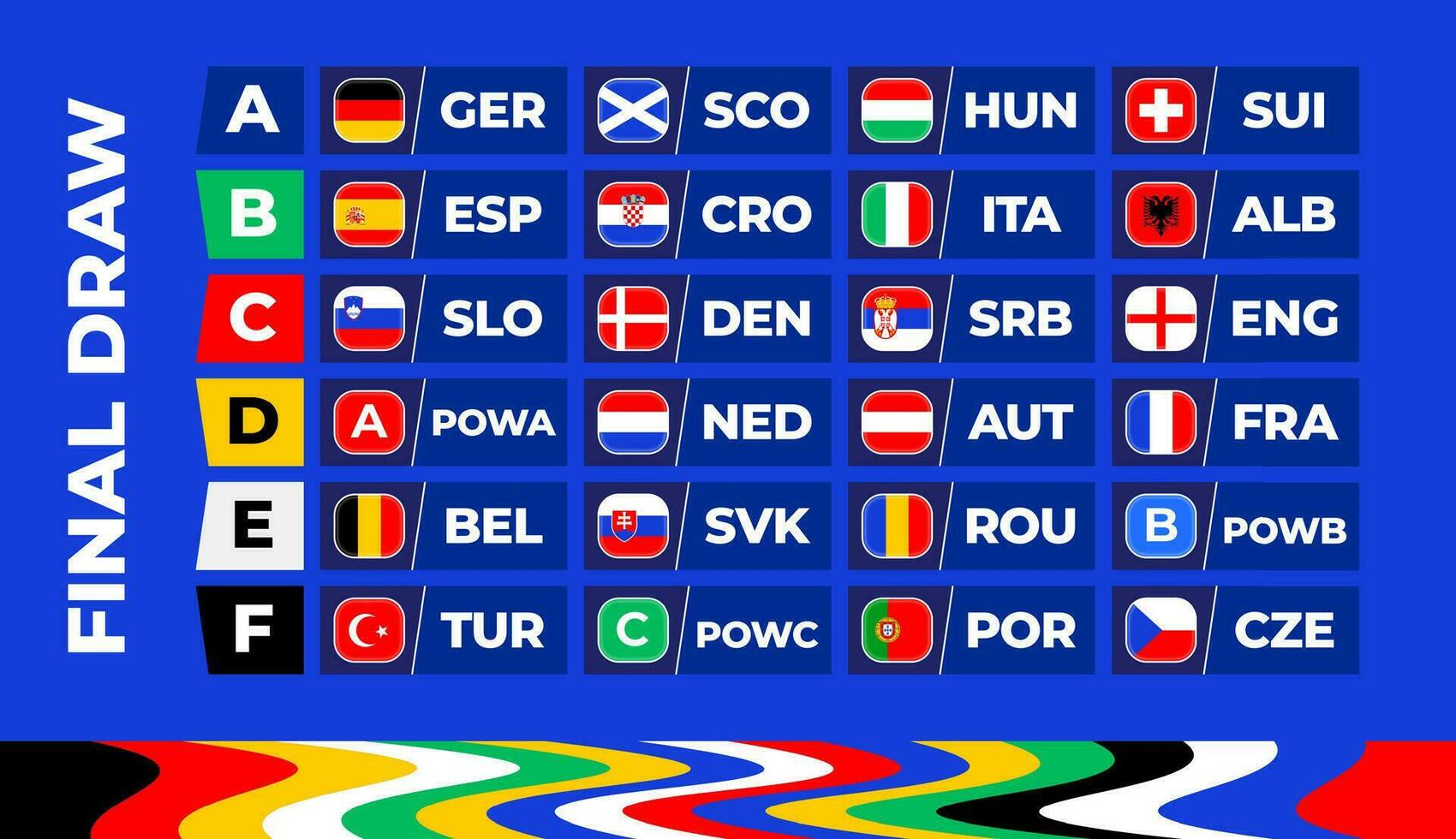 Fußball 2024 Finale Bühne Gruppen. Tabelle von das Finale zeichnen von das europäisch Meisterschaft 2024. National Fußball Teams mit Flagge Symbole vektor