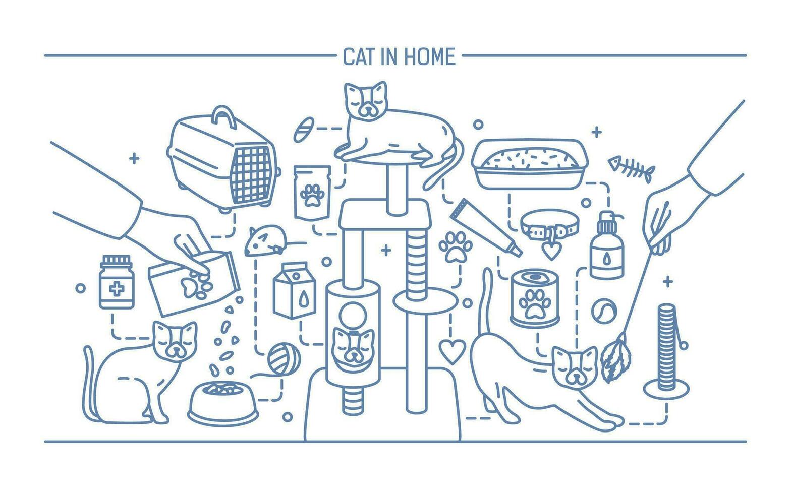 Katze im Zuhause Kontur Banner mit Haustier Spielzeuge, Medikamente und Kitty Mahlzeiten. horizontal Gliederung Linie Kunst Vektor Illustration.