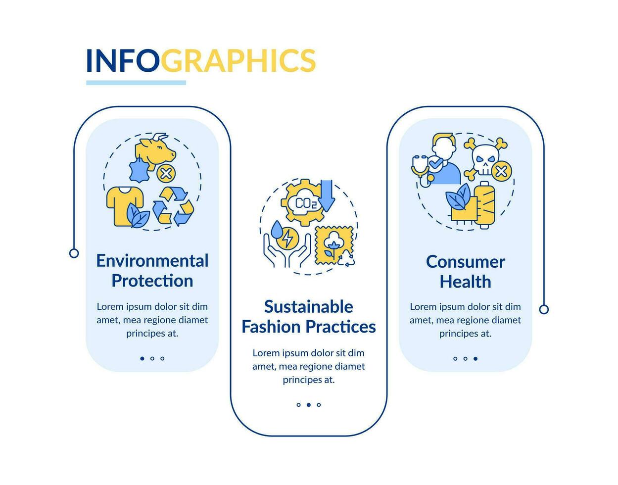 2d nachhaltig Mode Vektor Infografiken Vorlage mit linear Symbole, Daten Visualisierung mit 3 Schritte, Prozess Zeitleiste Diagramm.