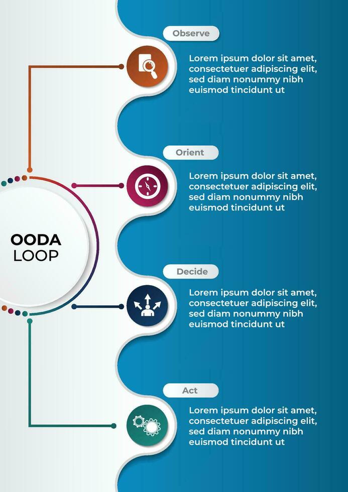 vektor infographic mall med 3d papper märka, integrerad cirklar. ooda slinga pilar. observera, orientera, besluta, spela teater. infographics mall baner vektor med ikoner är en fyra steg bearbeta