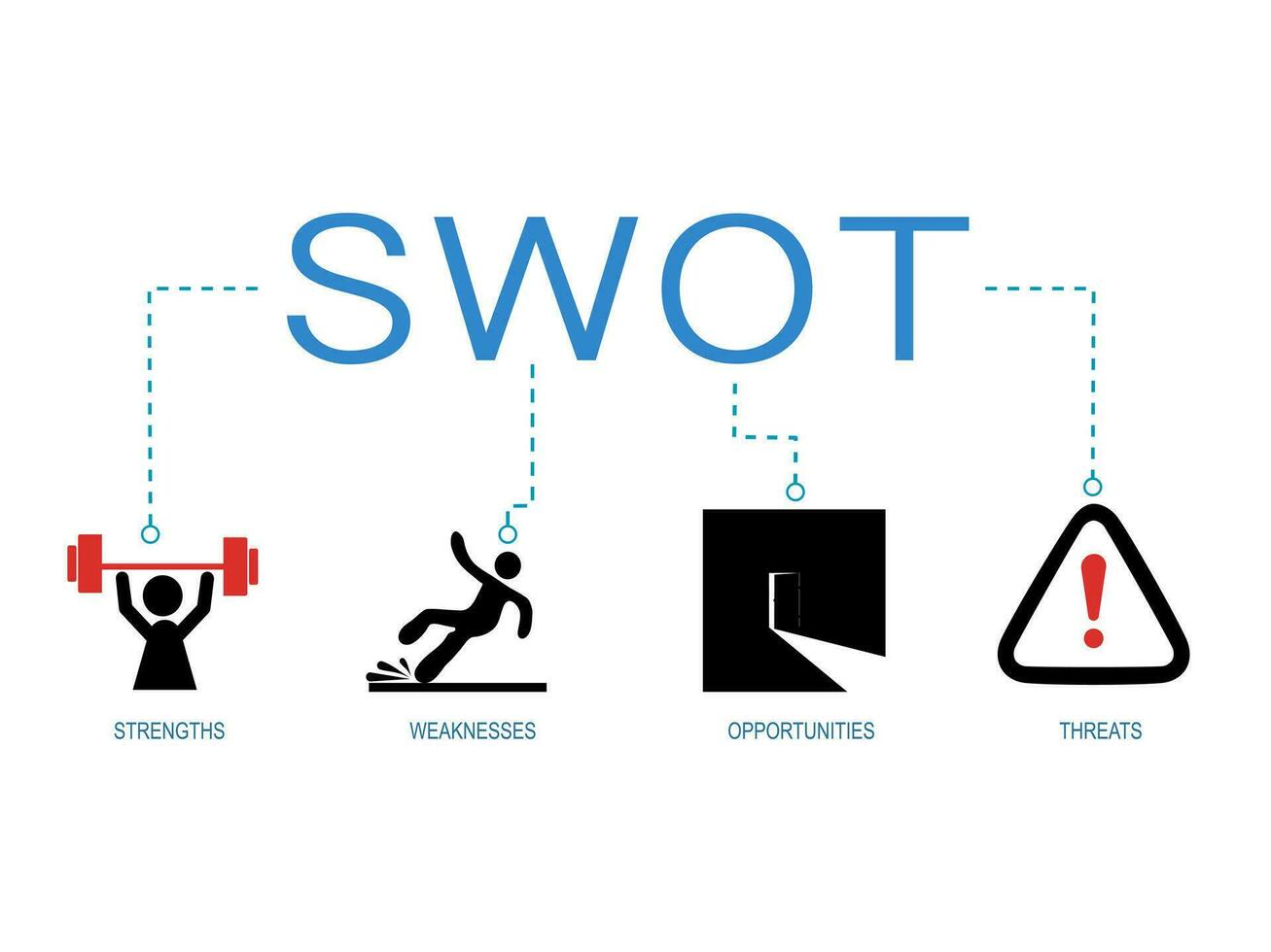 baner av SWOT analys. styrkor. svagheter. hot och möjligheter av företag. vektor