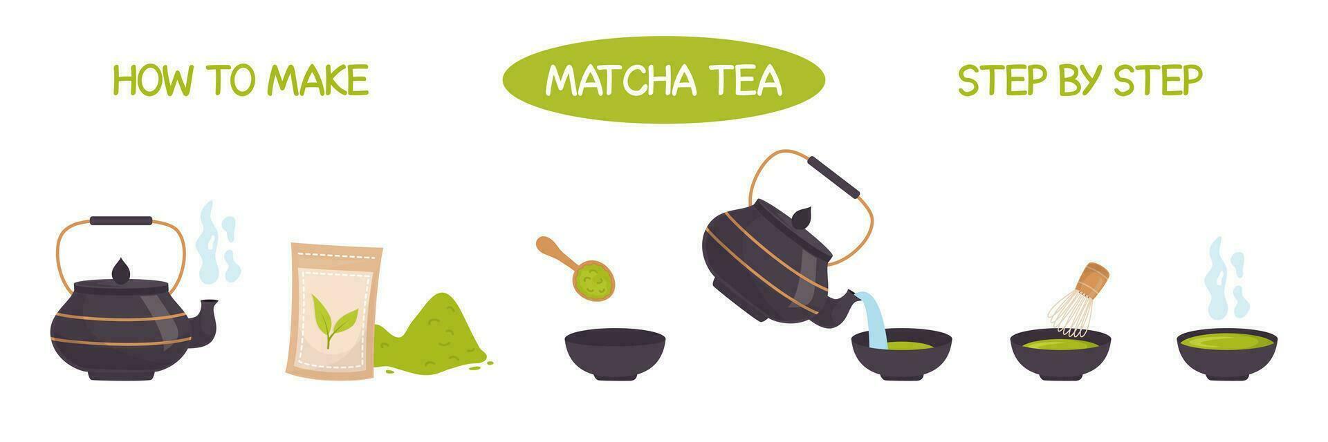 Matcha Tee Anweisung. Wie zu machen Matcha Illustration. Matcha Pulver, Löffel, Teekanne, Schneebesen, traditionell Tasse im eben Stil. vektor