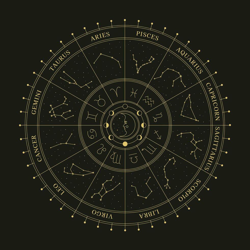 astrologisch Rad mit Tierkreis Zeichen, Symbole und Konstellationen. himmlisch mystisch Rad. Geheimnis und esoterisch. Horoskop Vektor Illustration.