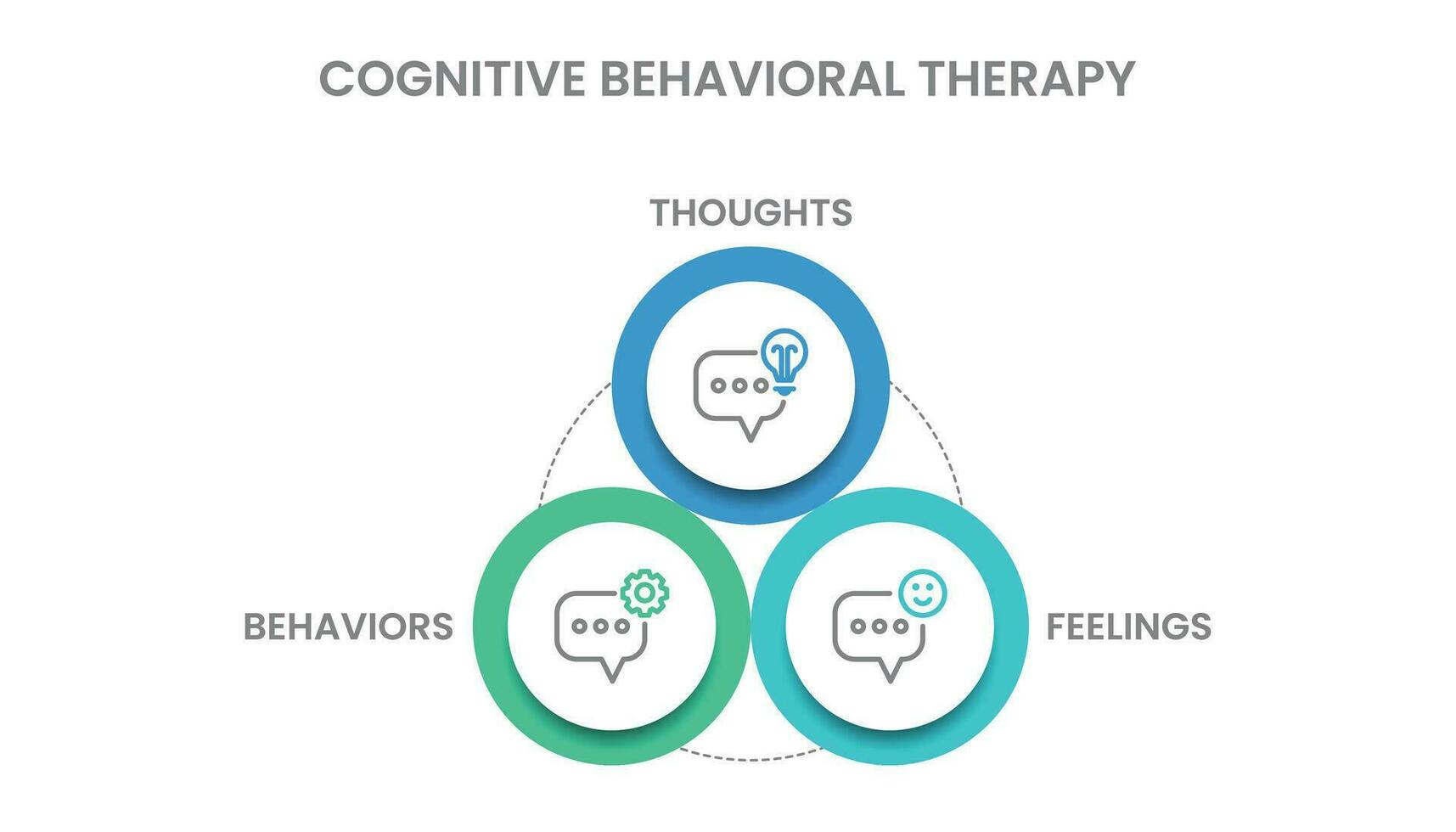 Infografik Vorlage Design von kognitiv Verhalten Therapie Infografik oder cbt. vektor