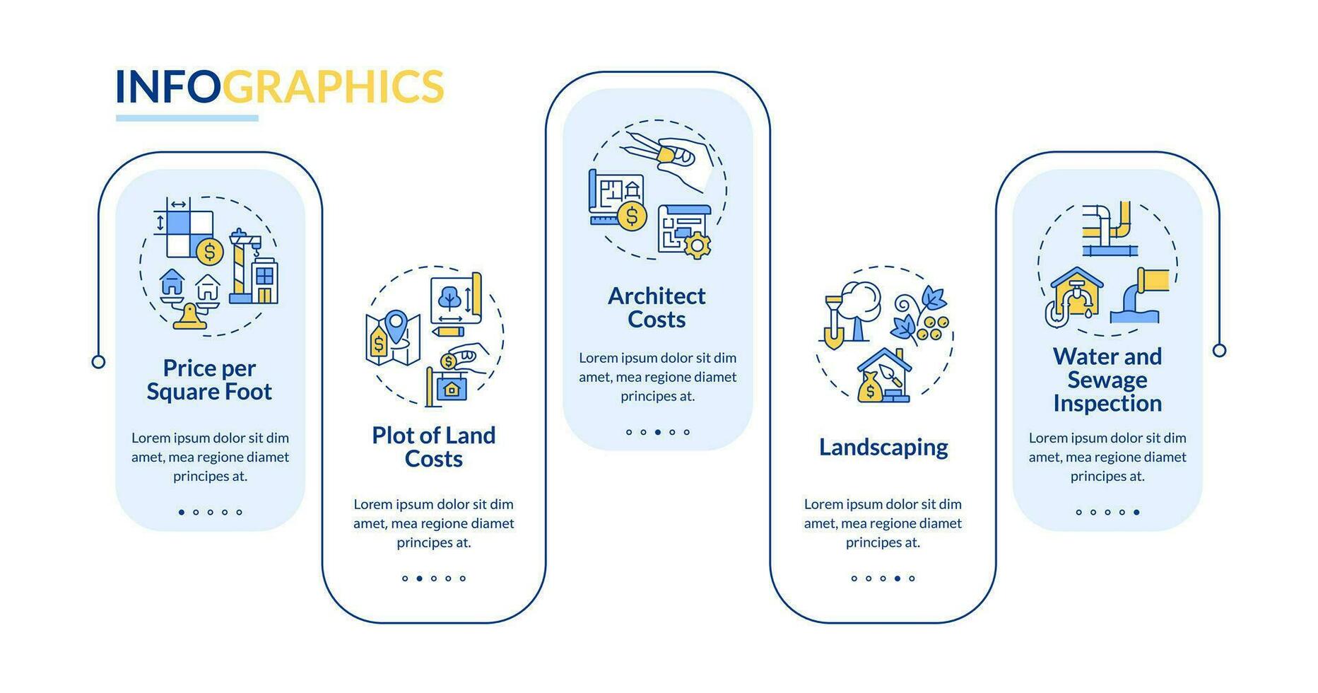 2d Konstruktion Kosten Vektor Infografiken Vorlage mit linear Symbole Konzept, Daten Visualisierung mit 5 Schritte, Prozess Zeitleiste Diagramm.