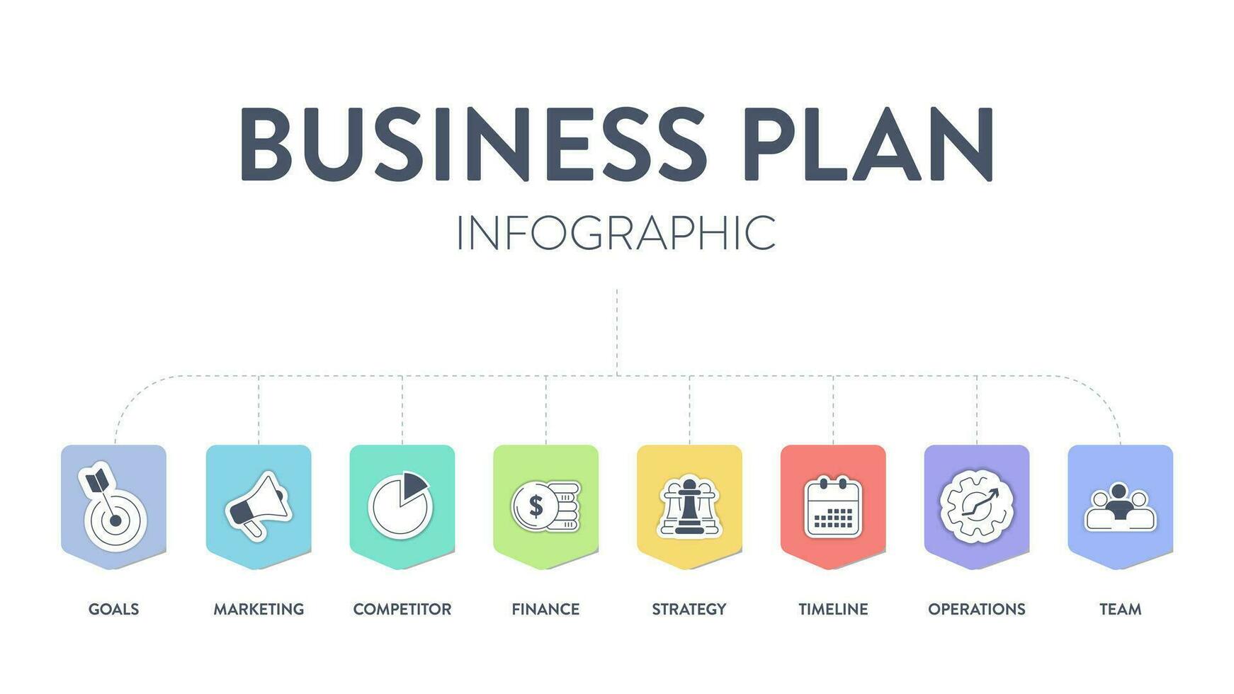 Geschäft planen Diagramm Diagramm Infografik Banner mit Symbole Vektor hat Mission, Streber, Wettbewerber, Markt Forschung, Mensch Ressource, Entwicklung Strategie, Marketing finanziell planen und Exekutive Zusammenfassung.