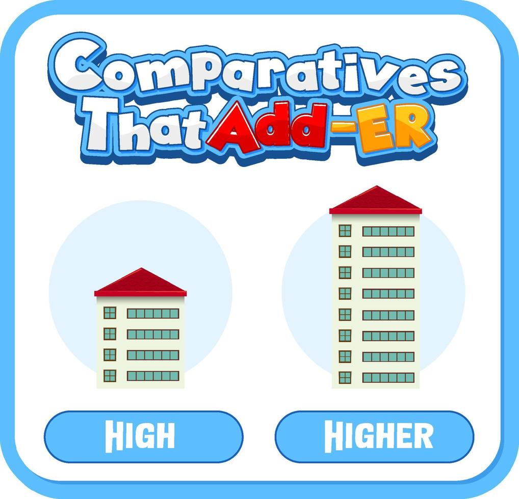 Komparative und Superlativ Adjektive für Wort hoch vektor