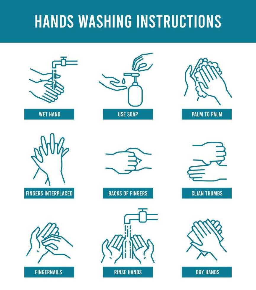 Hand Waschen Anweisung. Schritt durch Schritt Lernprogramm Wie zu waschen schmutzig Hände. Gesundheit Schutz, verhindern Virus und Hand Hygiene Poster Vektor Illustration