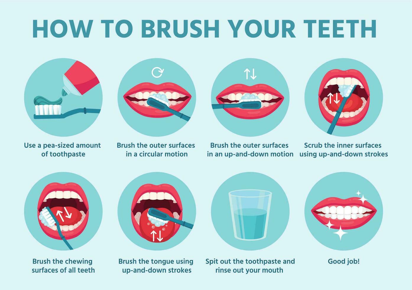 på vilket sätt till borsta tänder. oral hygien, korrekt tand pensling steg förbi steg instruktion. använder sig av tandborste, tandkräm dental vård vektor begrepp