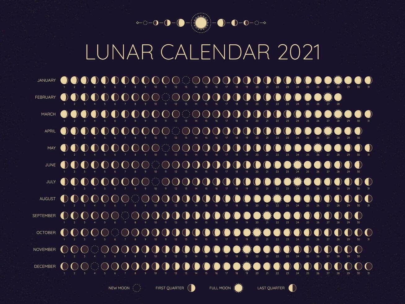 Mond Kalender 2021. Mond- Phasen Fahrräder Termine, voll. Neu und jeder Phase im zwischen, Mond Zeitplan monatlich Kalender Jahr Vektor Illustration